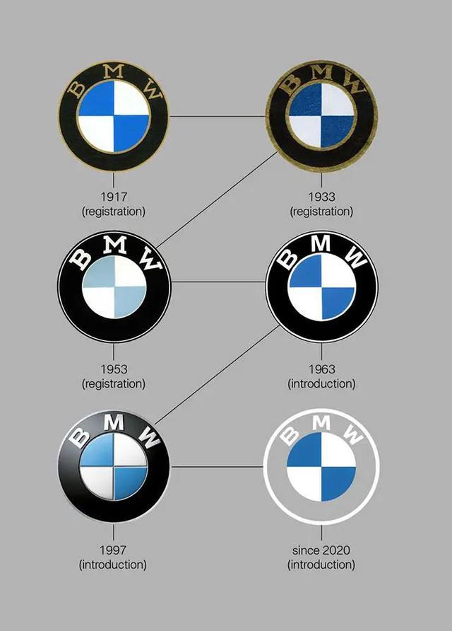 汽車Logo太丑？可以試試抽象元素！