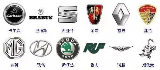 汽車標(biāo)志詞典，趕快收藏吧！