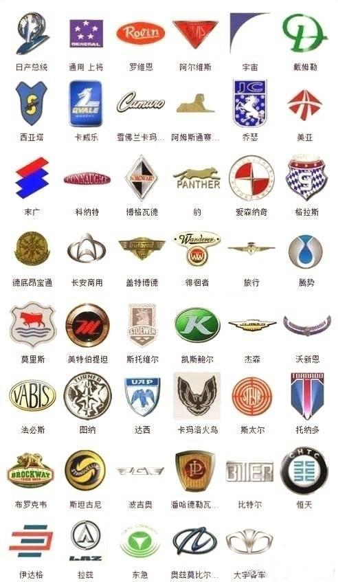 史上較全363種汽車標志，你認識幾個！