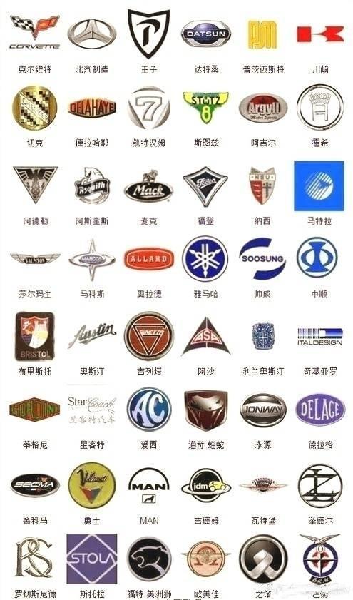 史上較全363種汽車標志，你認識幾個！
