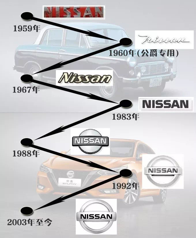 2019年哪些車被集中投訴？ /日產將啟用全新logo /海馬銷量跌56%