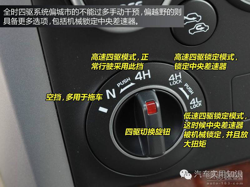 圖解汽車內部各種按鈕和標識的作用和含義&mdash;&mdash;汽車學堂（一）
