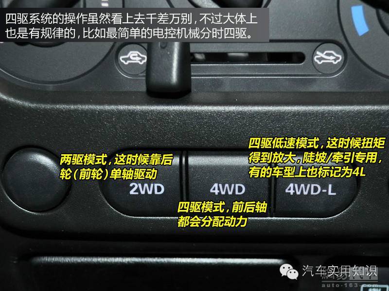 圖解汽車內部各種按鈕和標識的作用和含義&mdash;&mdash;汽車學堂（一）