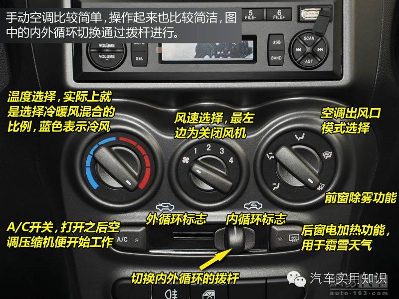 圖解汽車內部各種按鈕和標識的作用和含義&mdash;&mdash;汽車學堂（一）