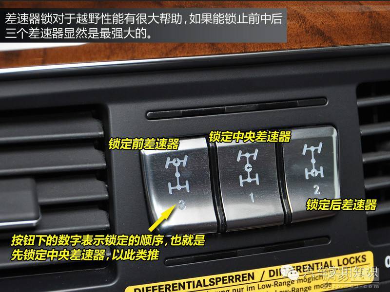 圖解汽車內部各種按鈕和標識的作用和含義&mdash;&mdash;汽車學堂（一）