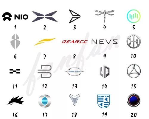 奇葩汽車logo第二彈來襲，你認識幾個？