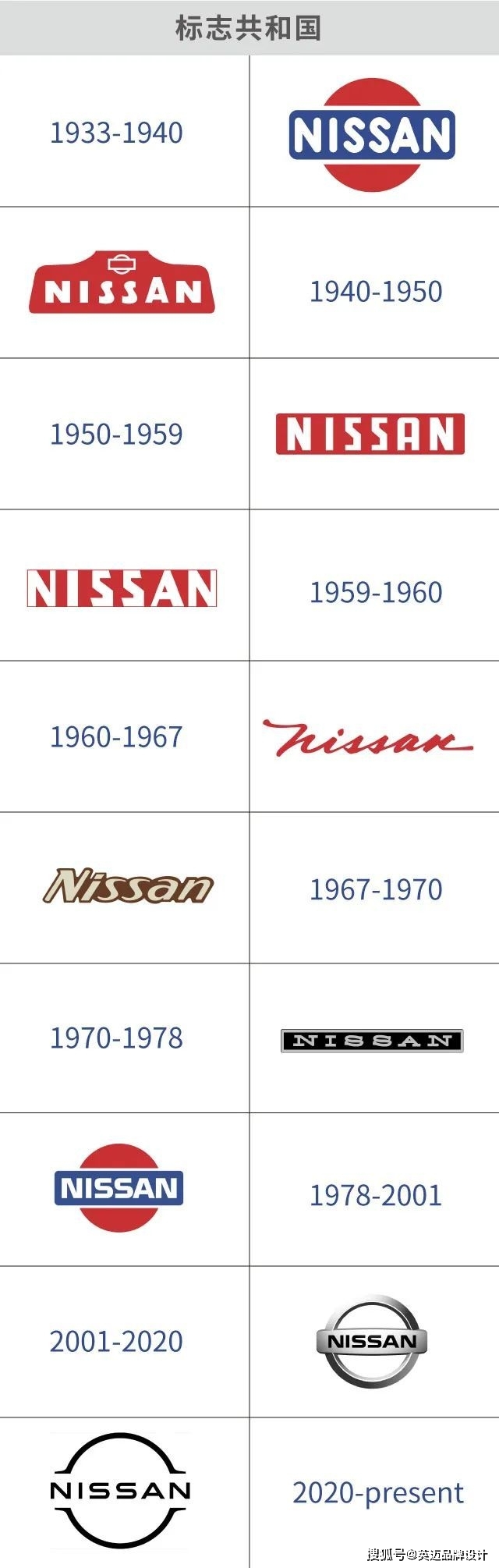 日產汽車品牌logo全新升級
