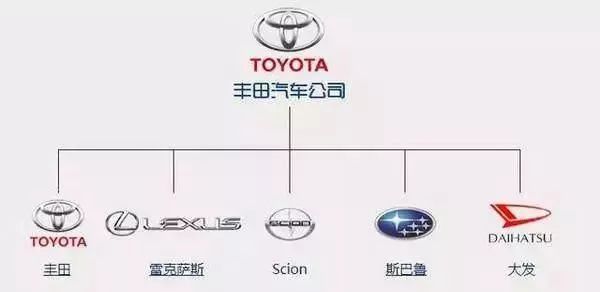 一分鐘讓你看懂各大汽車品牌標志，非常值得收藏！