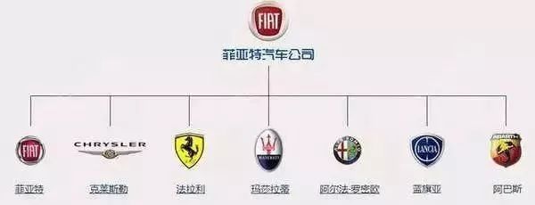 一分鐘讓你看懂各大汽車品牌標志，非常值得收藏！