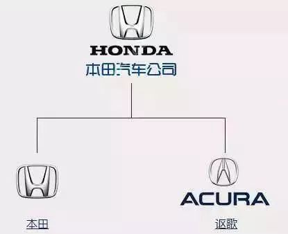 一分鐘讓你看懂各大汽車品牌標志，非常值得收藏！