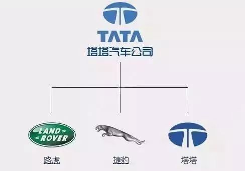 一分鐘讓你看懂各大汽車品牌標志，非常值得收藏！