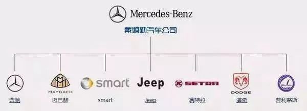 一分鐘讓你看懂各大汽車品牌標志，非常值得收藏！