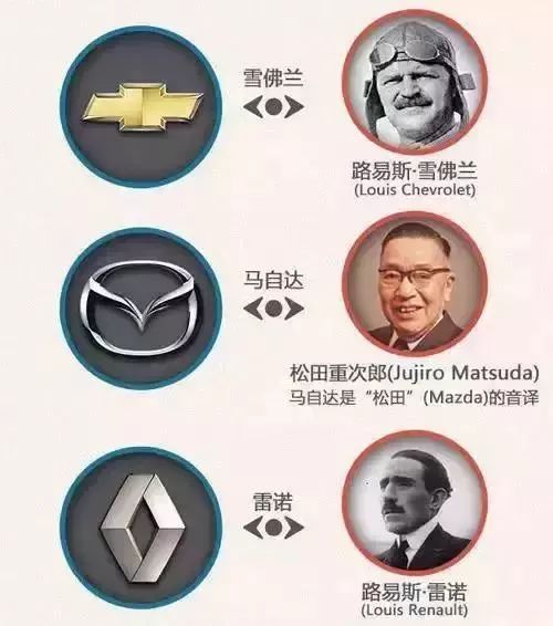 一分鐘讓你看懂各大汽車品牌標志，非常值得收藏！