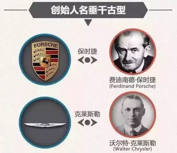 一分鐘讓你看懂各大汽車品牌標志，非常值得收藏！