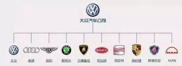 一分鐘讓你看懂各大汽車品牌標志，非常值得收藏！