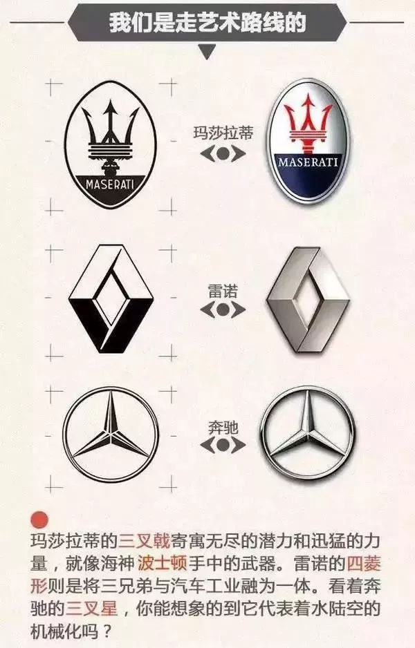 一分鐘讓你看懂各大汽車品牌標志，非常值得收藏！