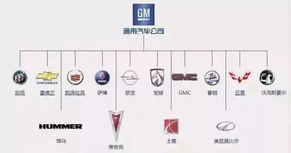 一分鐘讓你看懂各大汽車品牌標志，非常值得收藏！