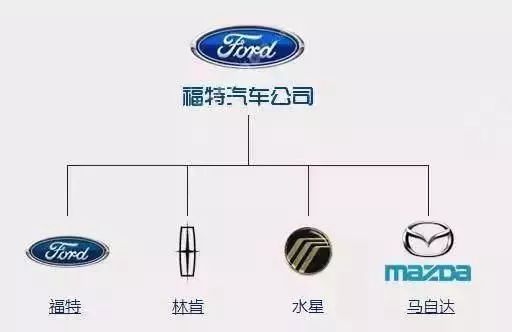 一分鐘讓你看懂各大汽車品牌標志，非常值得收藏！