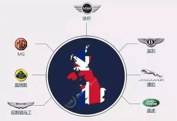 一分鐘讓你看懂各大汽車品牌標志，非常值得收藏！