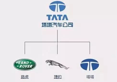 一分鐘讓你看懂常見汽車品牌標志及故事，非常值得收藏！