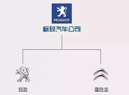 一分鐘讓你看懂常見汽車品牌標志及故事，非常值得收藏！