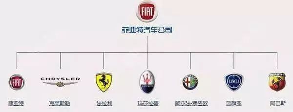 一分鐘讓你看懂常見汽車品牌標志及故事，非常值得收藏！