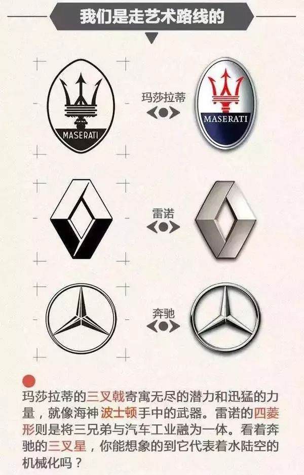 一分鐘讓你看懂常見汽車品牌標志及故事，非常值得收藏！