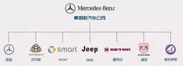 一分鐘讓你看懂常見汽車品牌標志及故事，非常值得收藏！