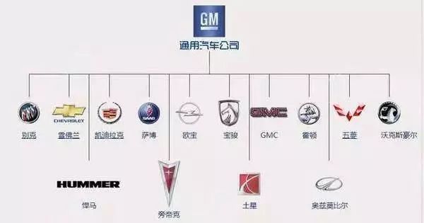 一分鐘讓你看懂常見汽車品牌標志及故事，非常值得收藏！