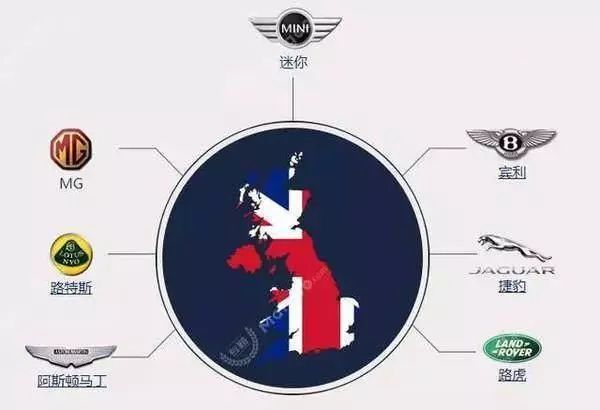 一分鐘讓你看懂常見汽車品牌標志及故事，非常值得收藏！