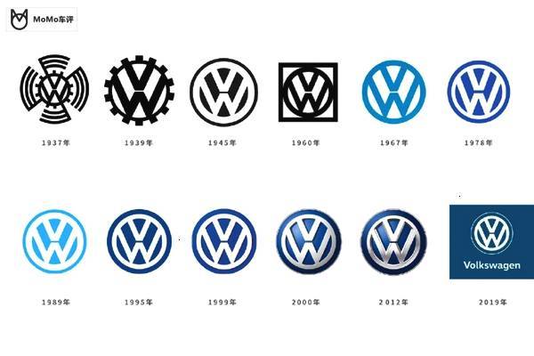 大眾新車標！全新logo公布，你看出區別了嗎？