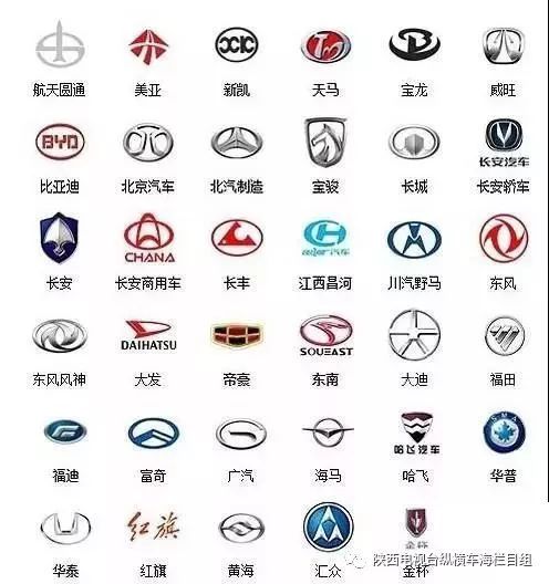 汽車品牌及標志大集結，看你認識幾個？