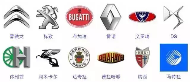較全汽車標志，你認識幾個？