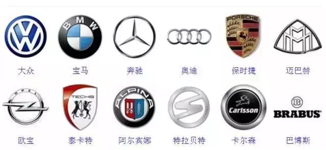 較全汽車標志，你認識幾個？