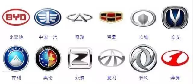 較全汽車標志，你認識幾個？