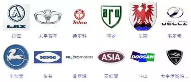 較全汽車標志，你認識幾個？