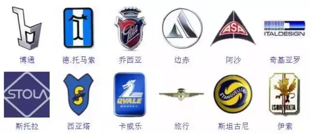 較全汽車標志，你認識幾個？