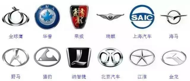 較全汽車標志，你認識幾個？