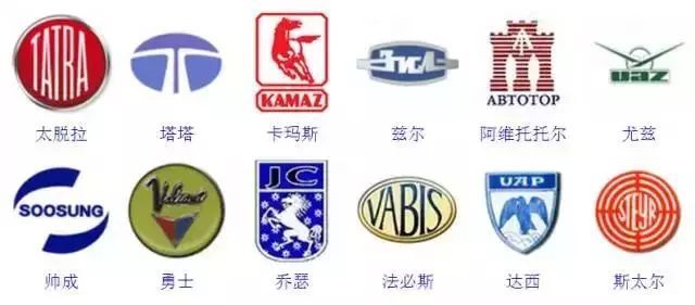 較全汽車標志，你認識幾個？