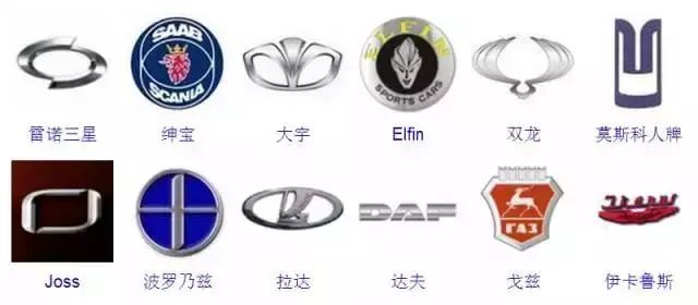 較全汽車標志，你認識幾個？