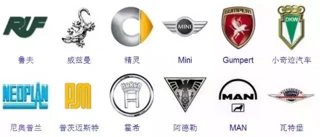 較全汽車標志，你認識幾個？