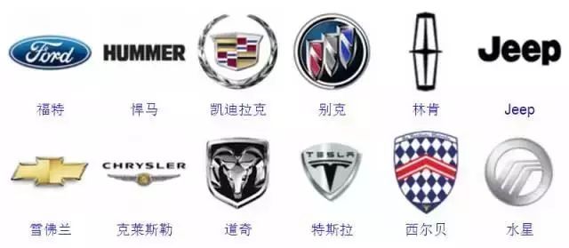 較全汽車標志，你認識幾個？