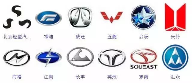 較全汽車標志，你認識幾個？
