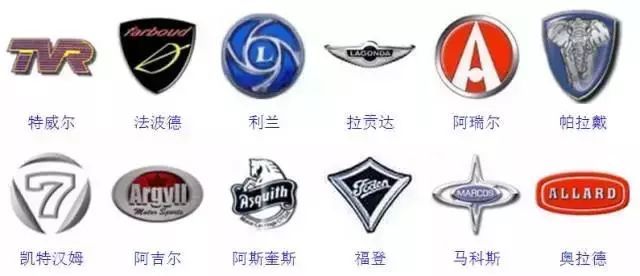 較全汽車標志，你認識幾個？