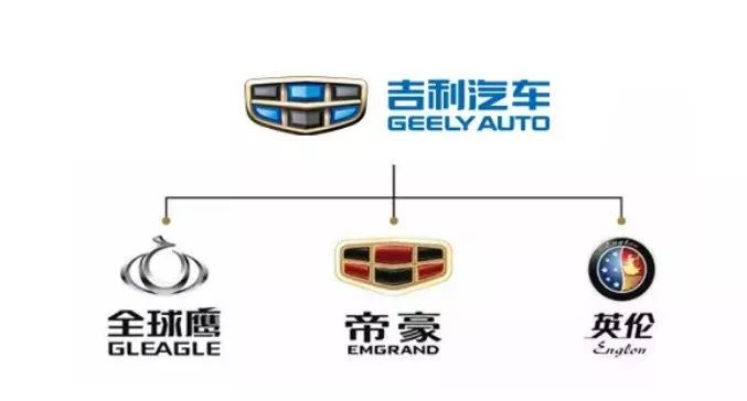 吉利換新LOGO了？