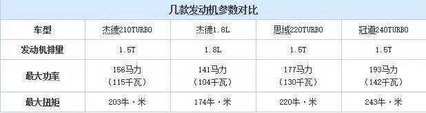 15萬買臺6座車，標志比大眾值錢，買了都說很值