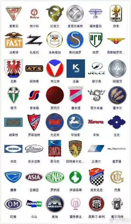 修車二十年，364種汽車標志我才認到300個！