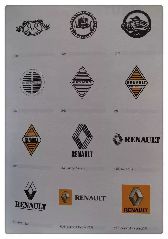 全球知名品牌的LOGO演變歷程
