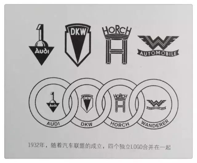 全球知名品牌的LOGO演變歷程