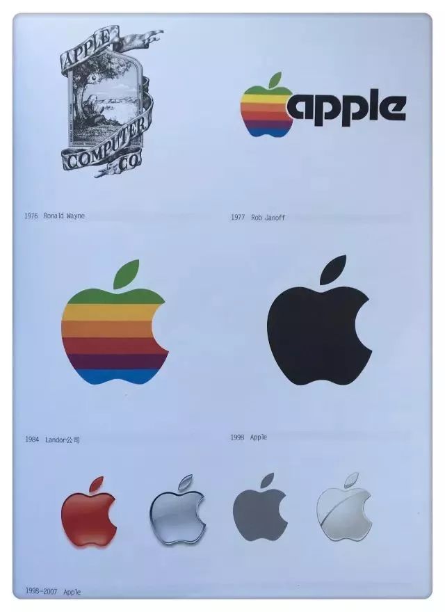 全球知名品牌的LOGO演變歷程